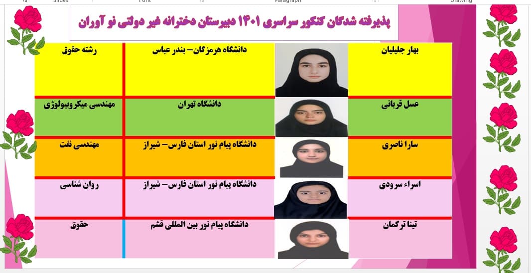 اعلام نتایج کنکور سراسری 1401